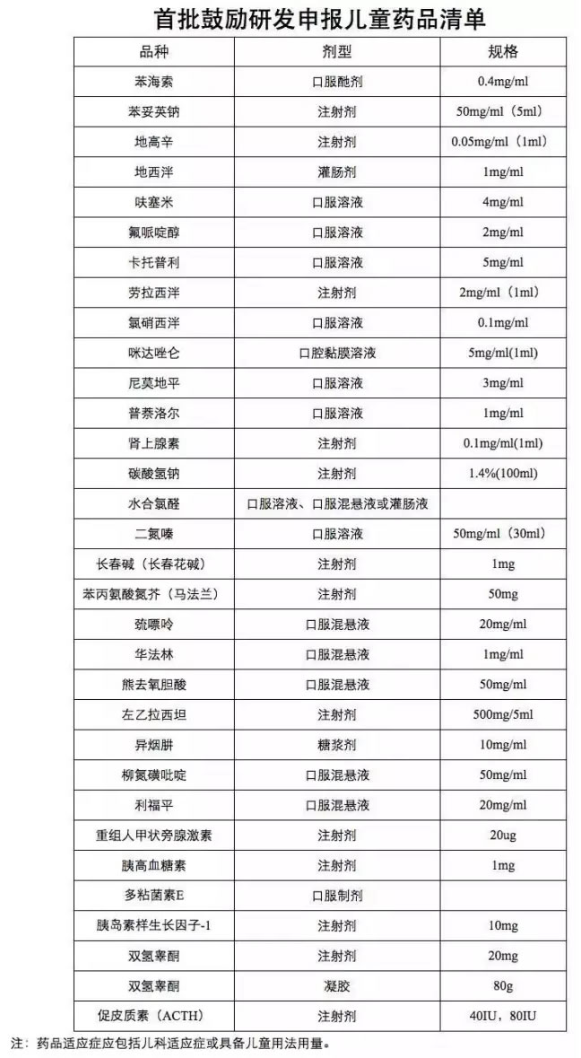 CĄаl(f)ͯˎƷΡÃͯˎl(f)չ